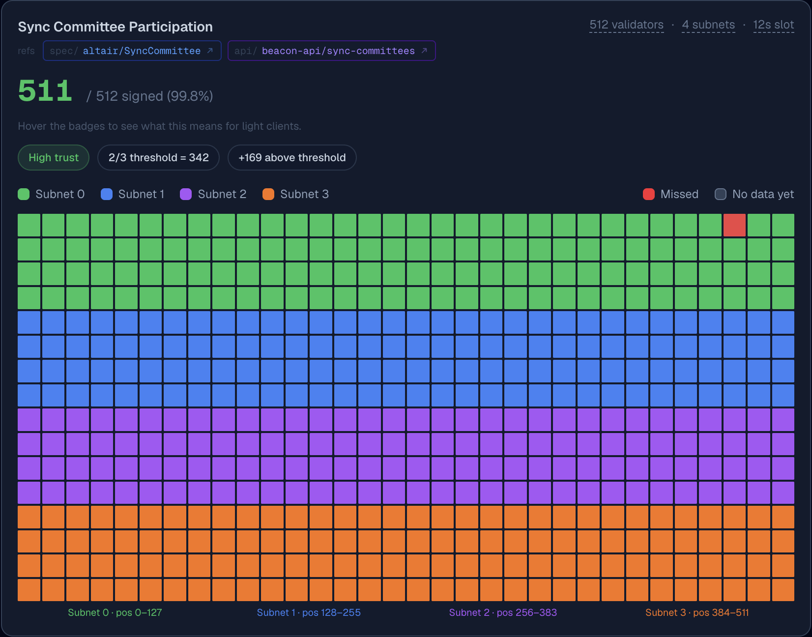 EthSync: Real-Time Monitoring for Ethereum's Sync Committee
