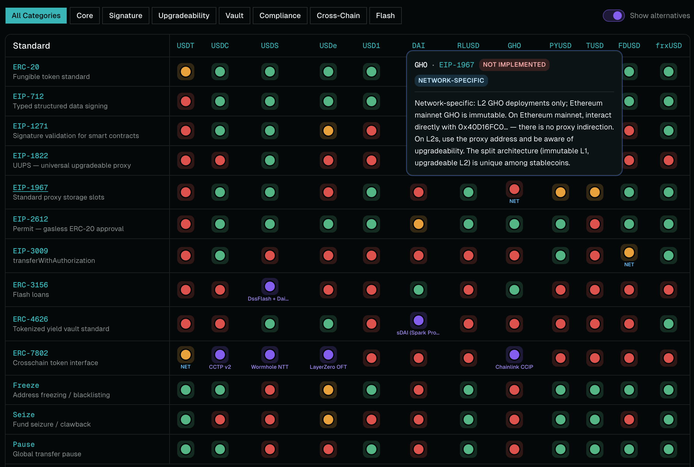 StableMoney.dev: A Technical Reference for Engineers Building with Stablecoins