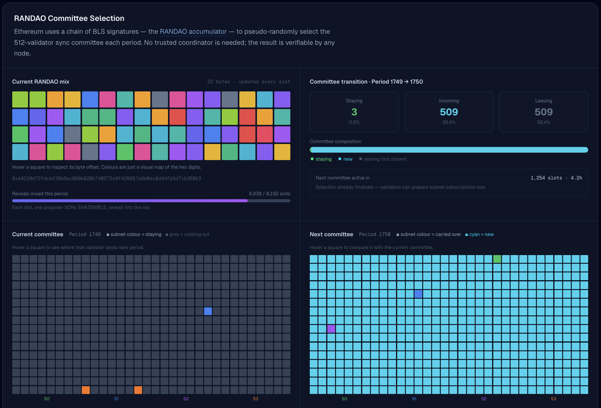 RANDAO committee selection demo